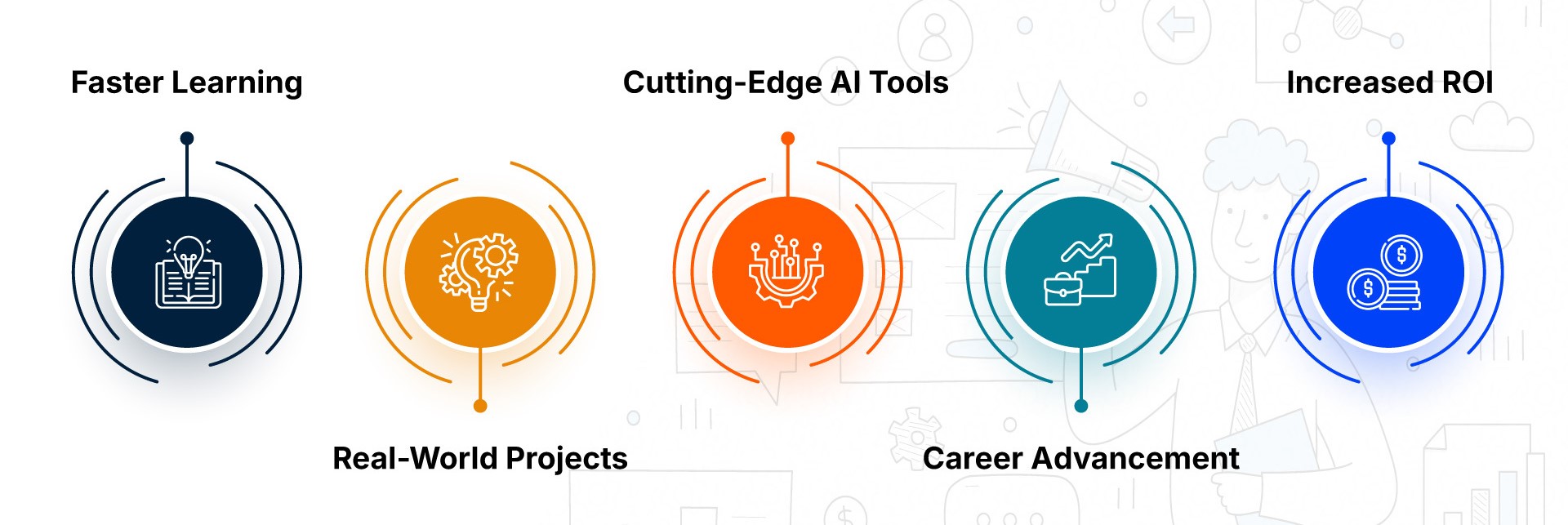 Advantages of India’s Top Digital Marketing Course with AI Integration