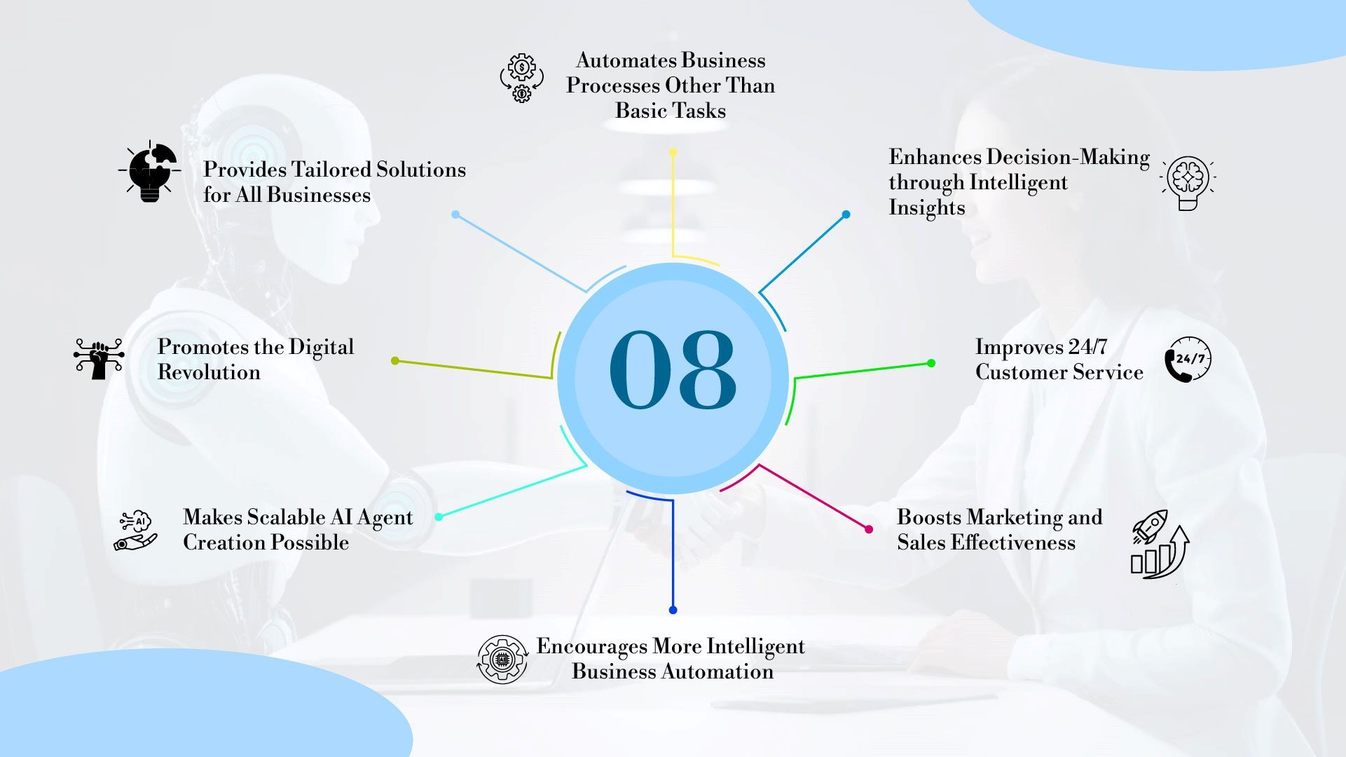 Agentic AI helping SMBs automate business processes enhance customer experience increase efficiency and drive business growth
