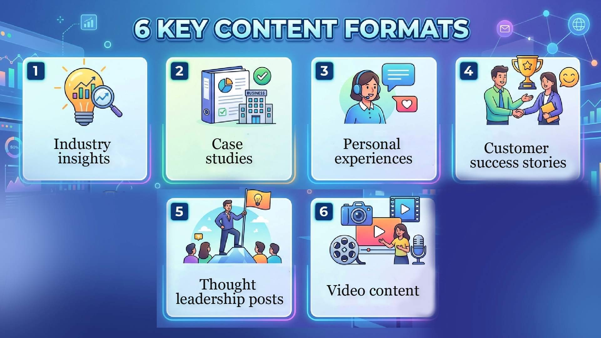 Developing an effective LinkedIn content strategy to increase engagement, authority, and business leads
