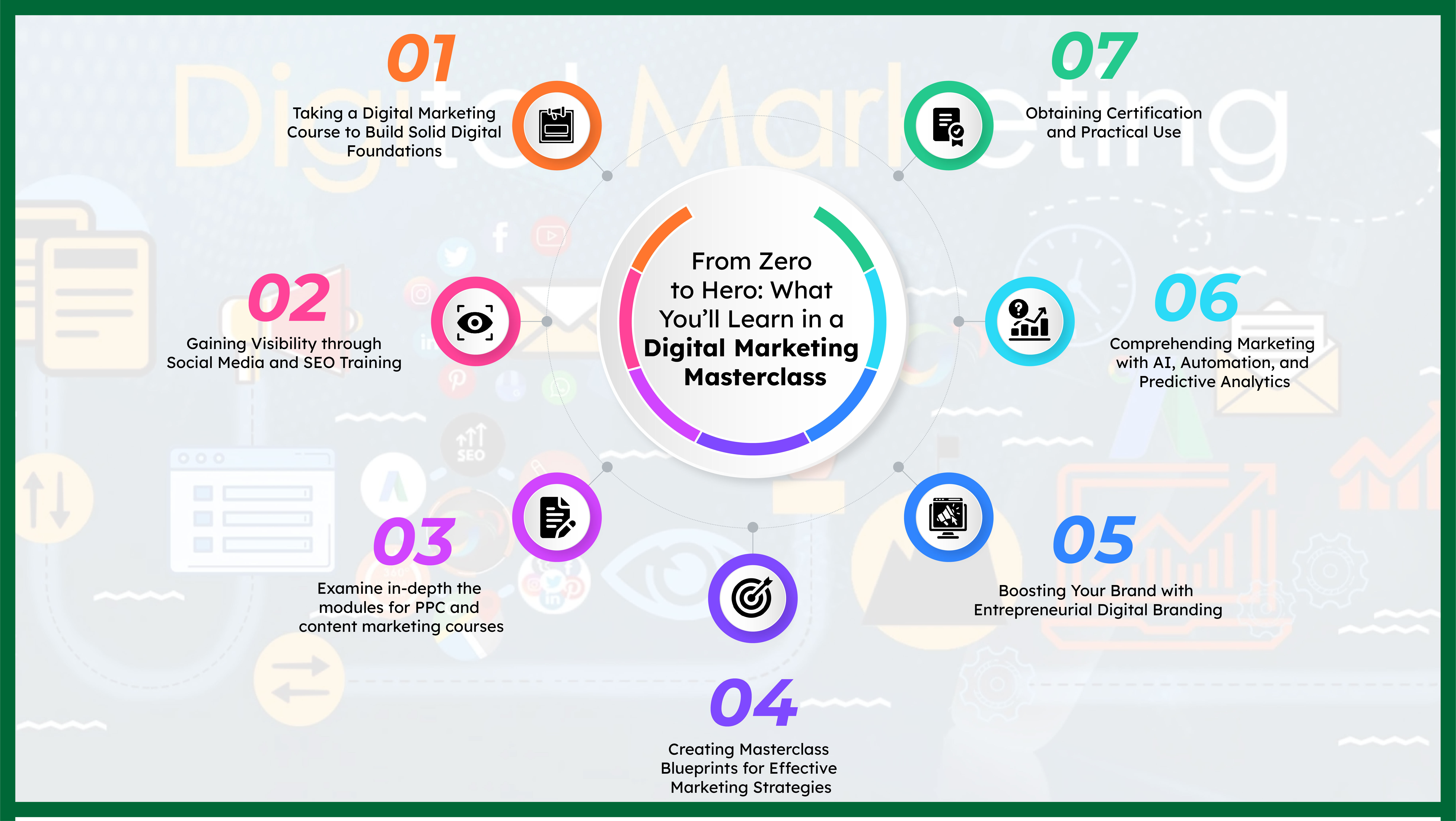 From zero to hero: digital marketer building online brand skills