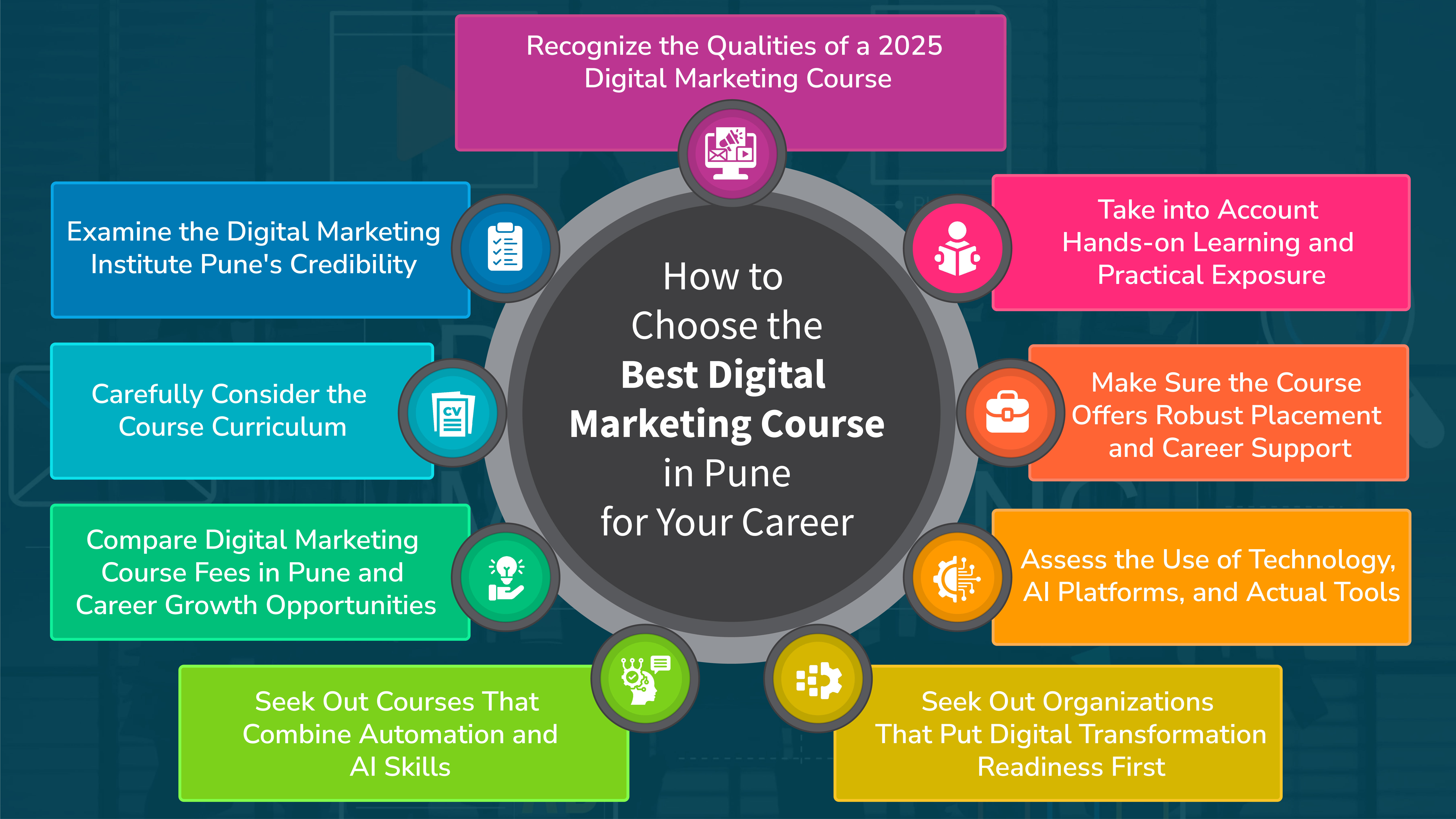 Students learning practical skills in a digital marketing course in Pune with placement support