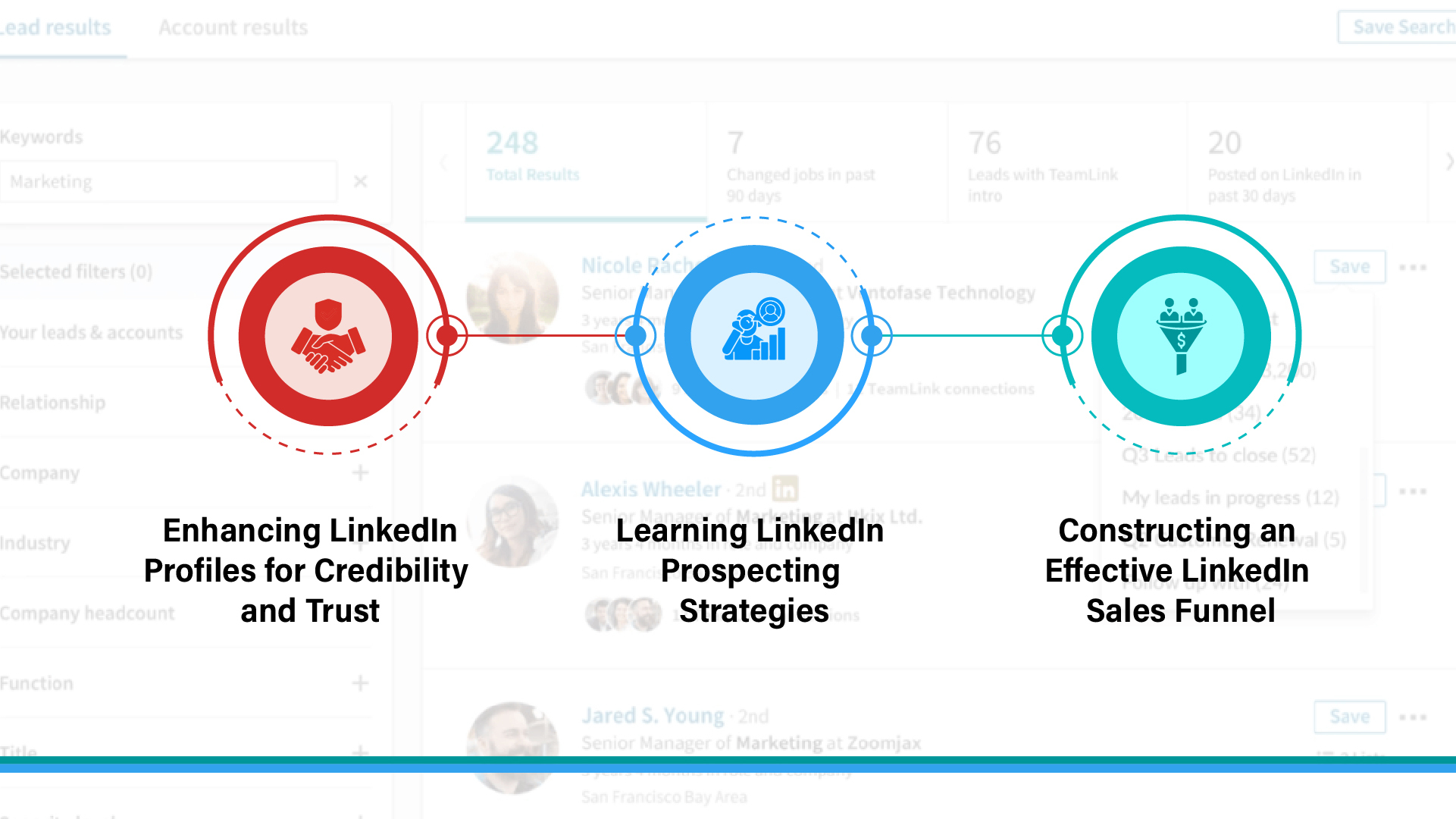 Key elements of LinkedIn social selling training for sales professionals
