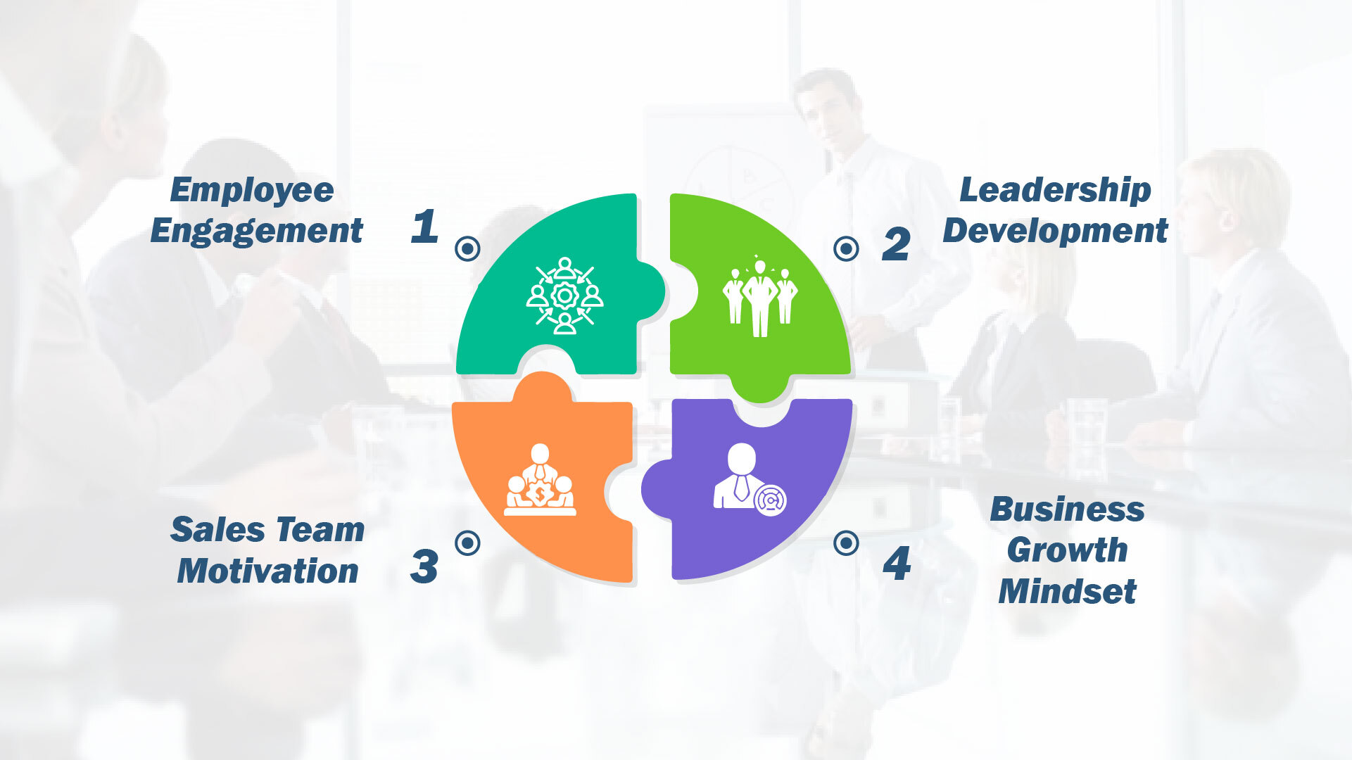 Why Businesses Choose Amit Jadhav for Corporate Training Leadership and Employee Development