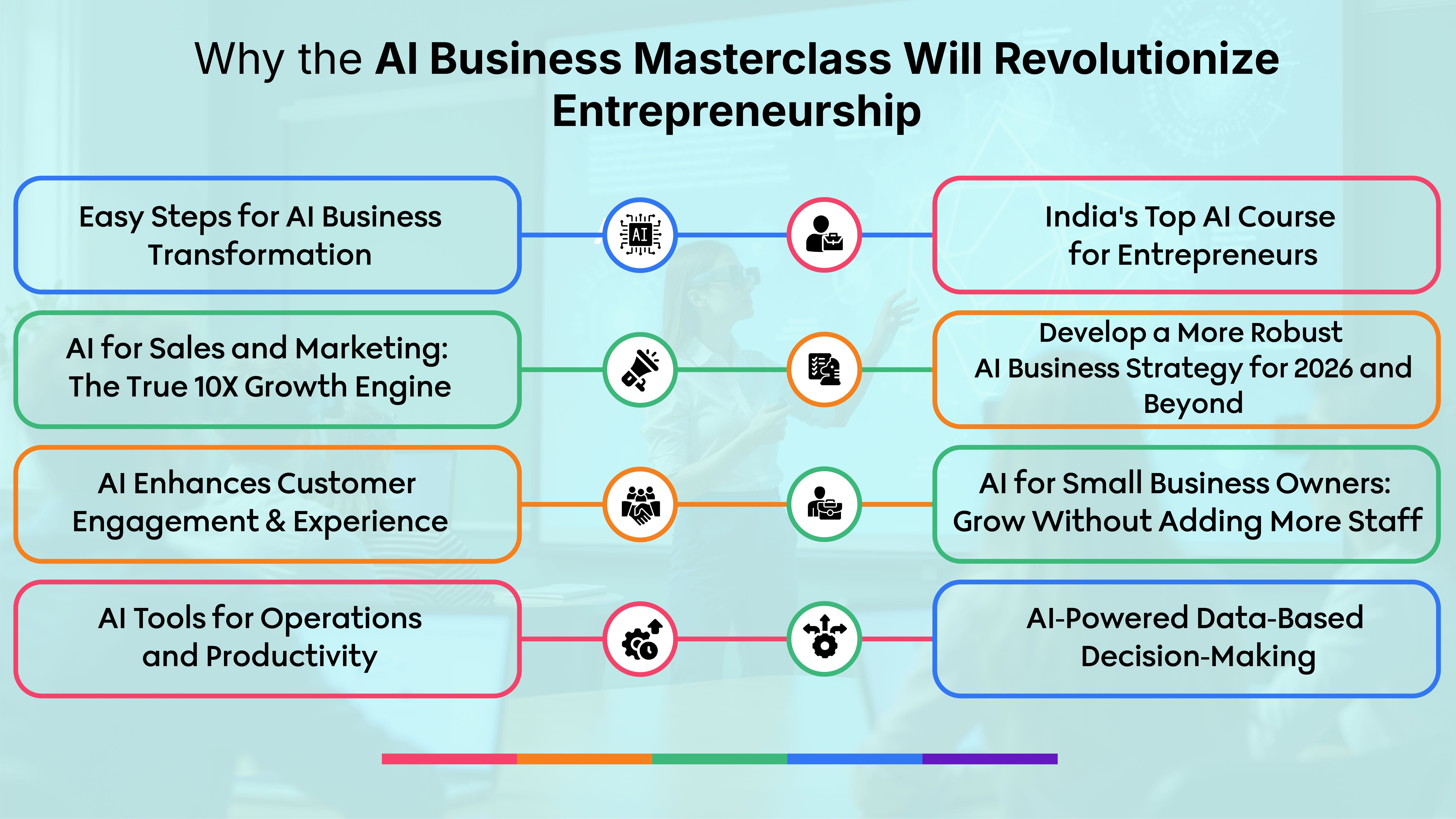 AI Business Masterclass transforming entrepreneurship through AI-driven strategies